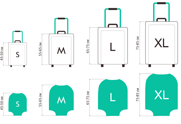 Sizes of suitcase covers